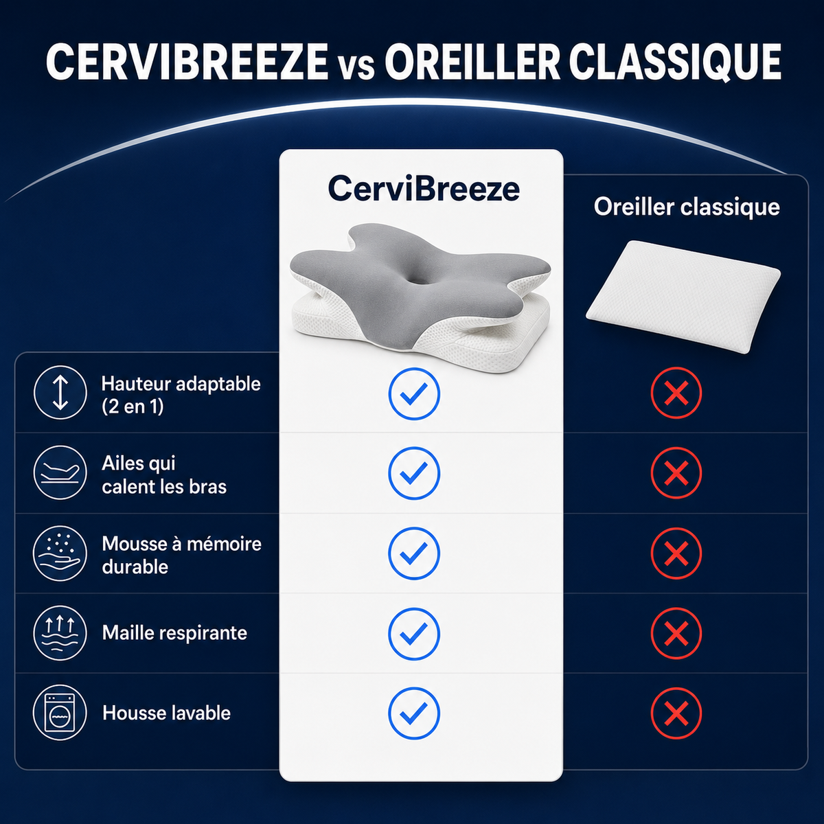 CerviBreeze
